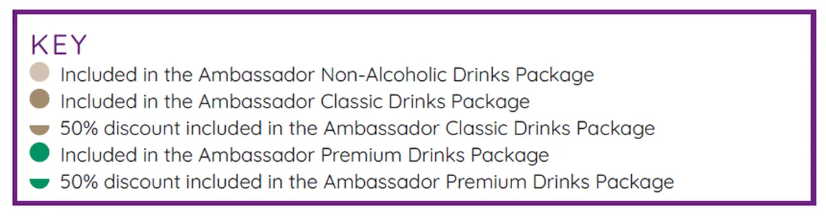 Drinks Packages Symbols