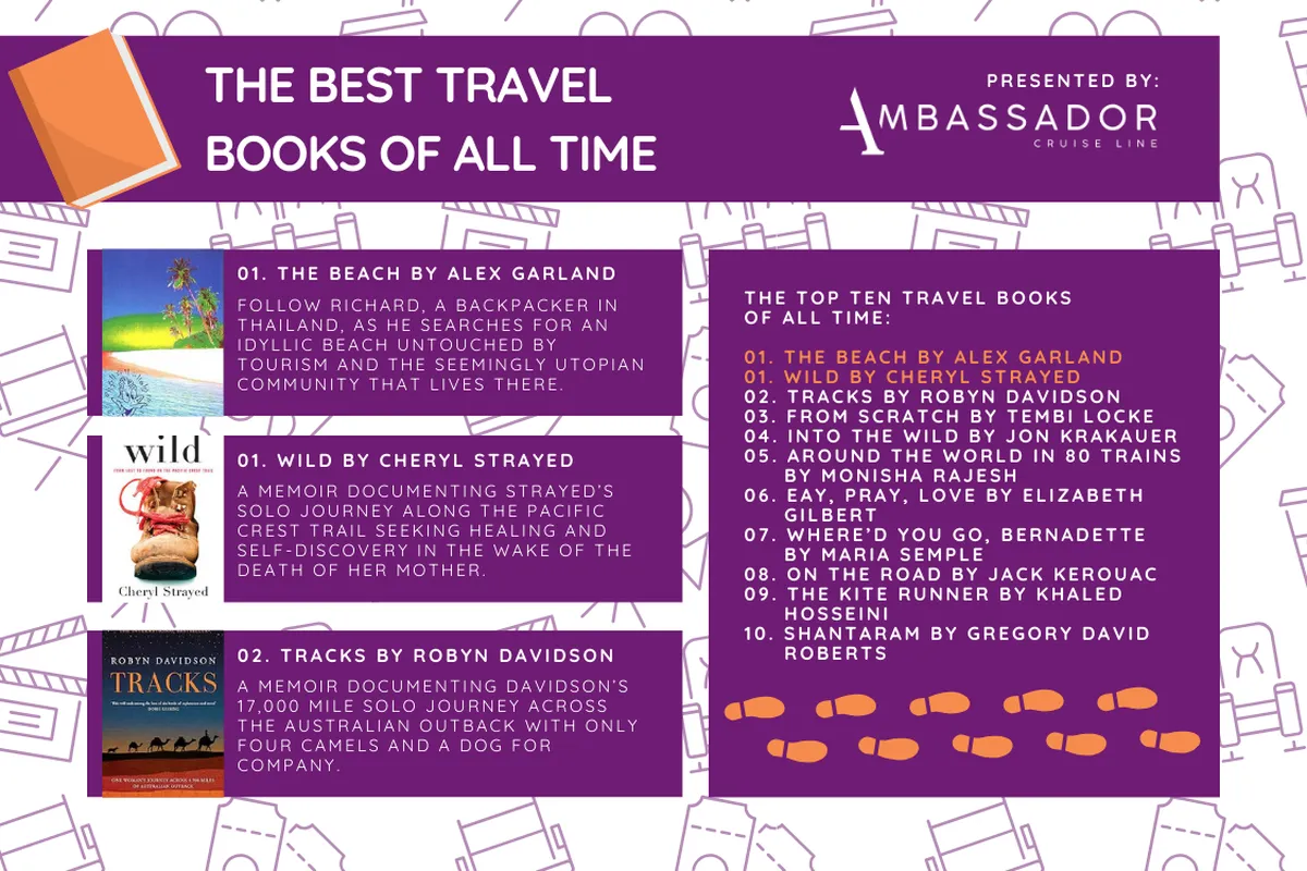 Ambassador Cruise Line’s ranking of the best travel books of all time