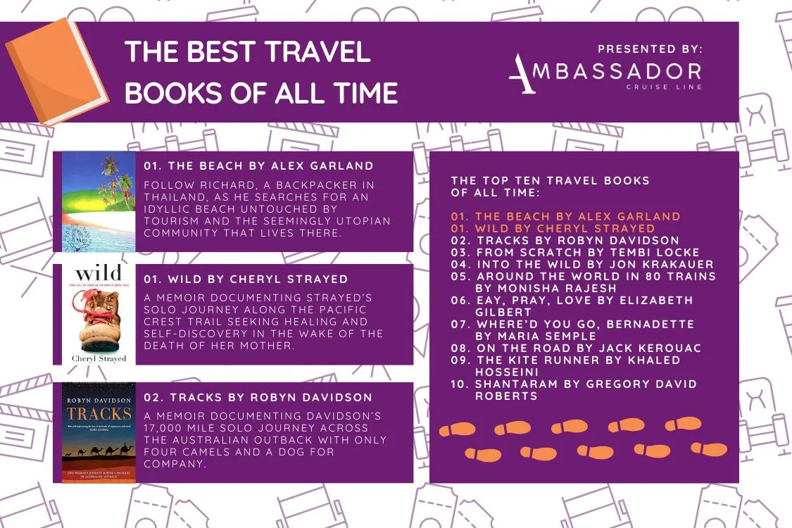 Ambassador Cruise Line’s ranking of the best travel books of all time