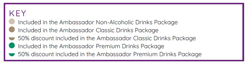 Drinks Packages Symbols