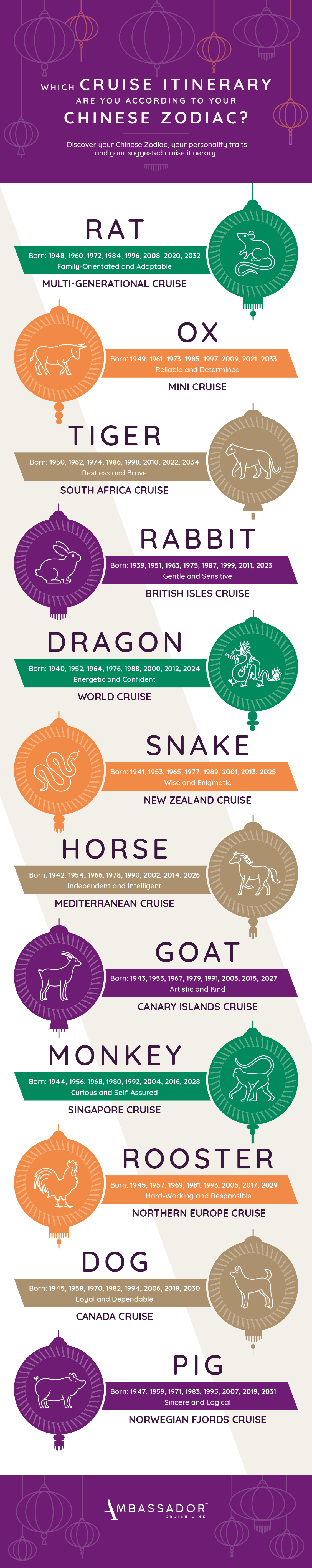 Ambassador Cruise: Which cruise itinerary are you according to your Chinese Zodiac?
